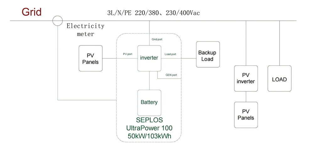 Single Machine Grid Connection Without Diesel Generator